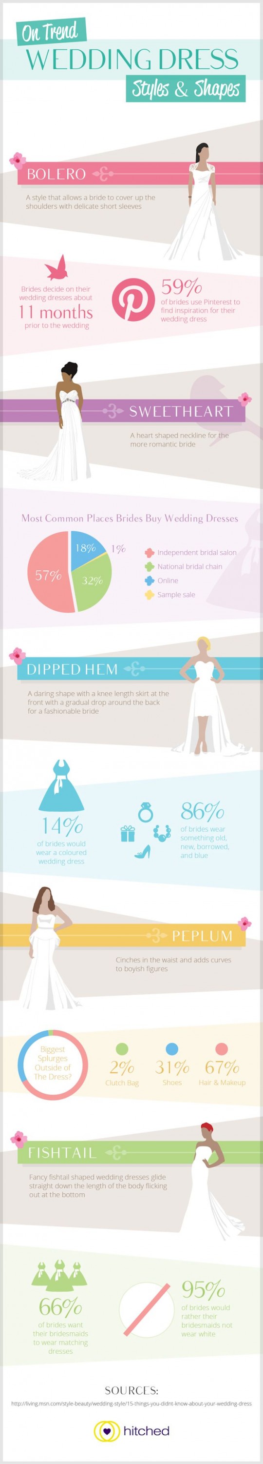 Wedding Dress Styles and Shapes